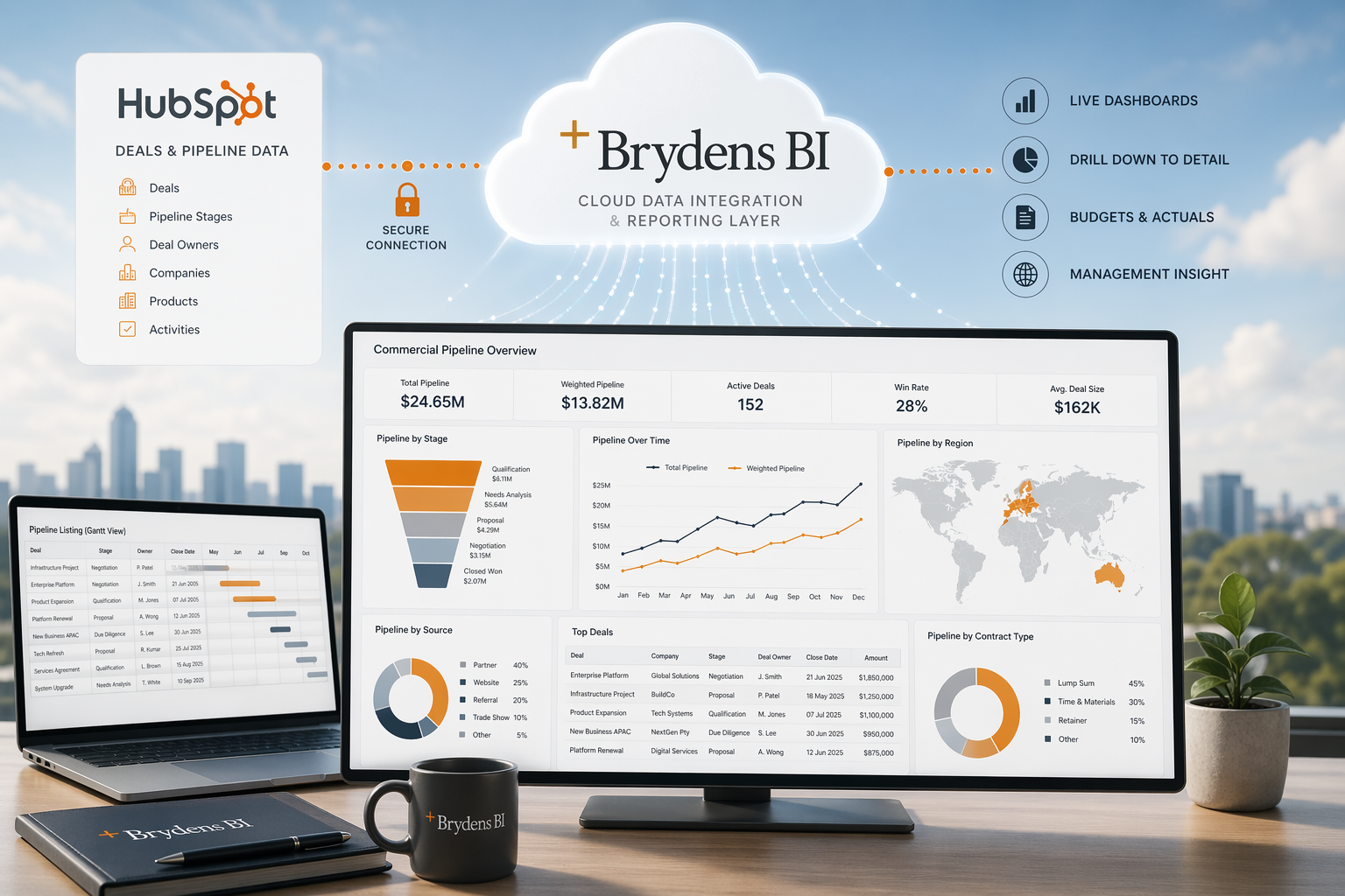 BrydensBI helps business leverage Hubspot