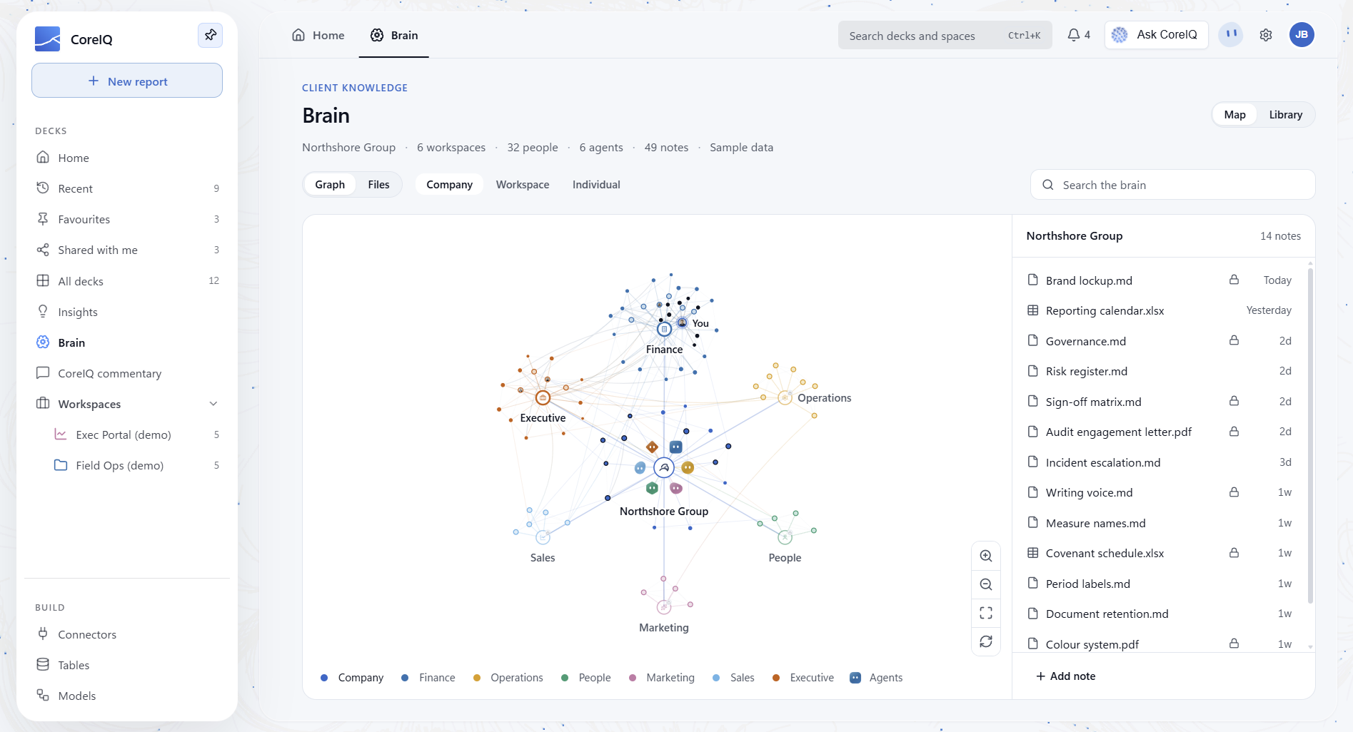 CoreIQ Leveraging AI with a Finance Brain